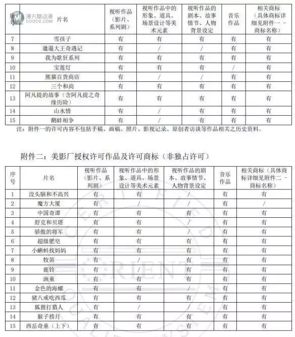 让上海影业股价涨停的 是《中国奇谭》吗