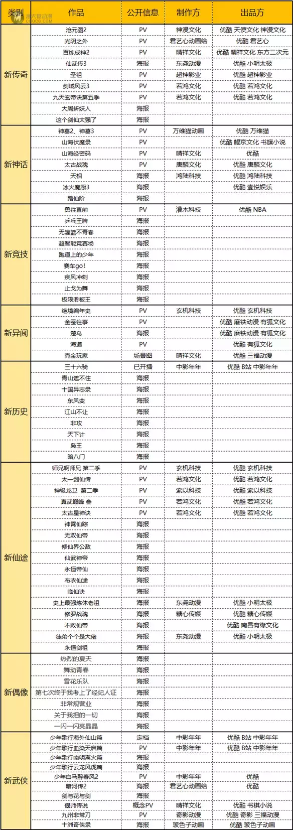 优酷动漫急了