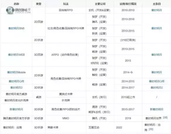 “陨落”的《秦时明月》，能重返国漫之光吗？