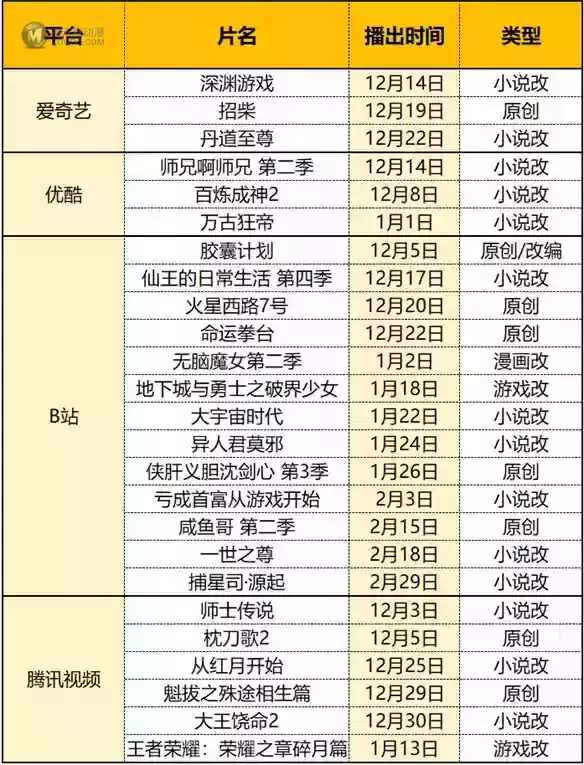 在寒假与短视频、游戏抢用户，国产动画有多努力？